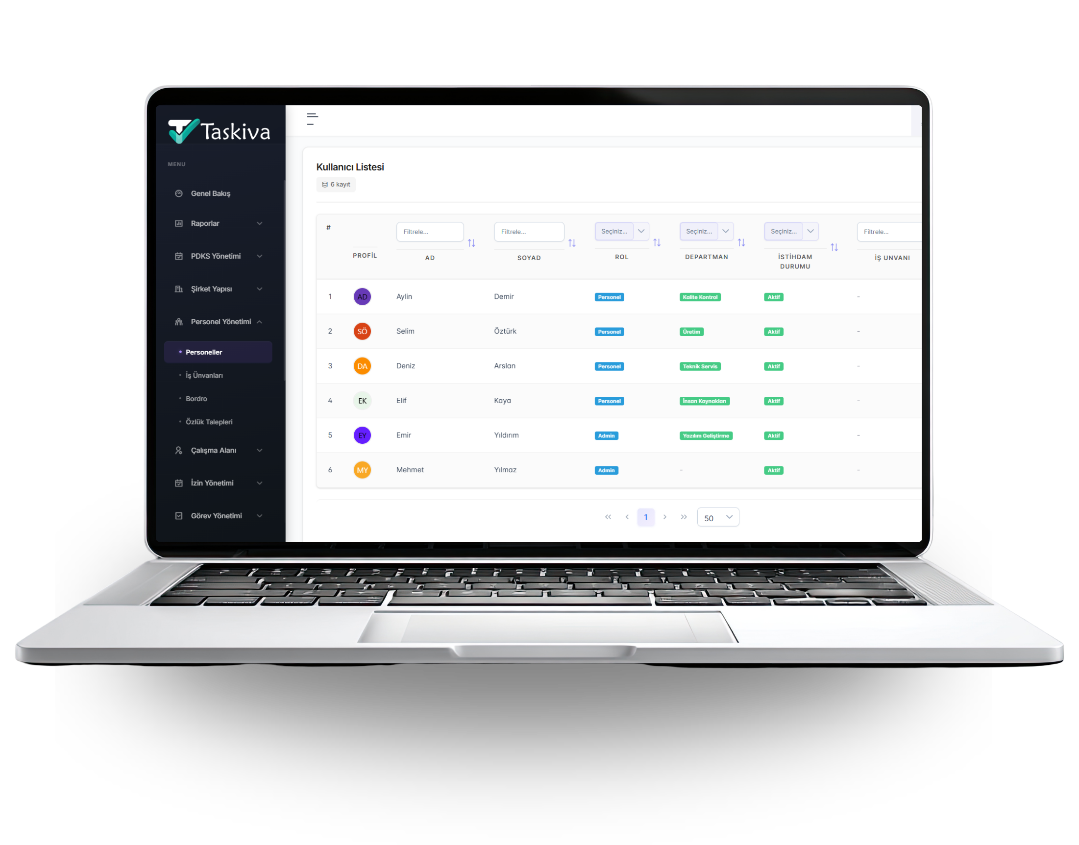 Proje Yönetimi Modülü Dashboard - Taskiva